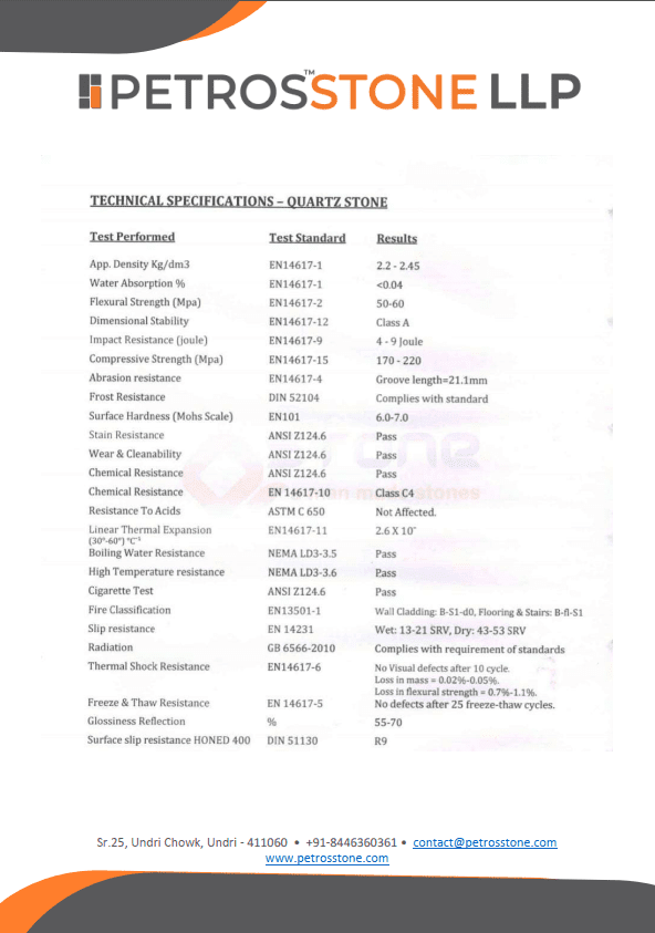 Technical Specifications of Petros Stone Quartz