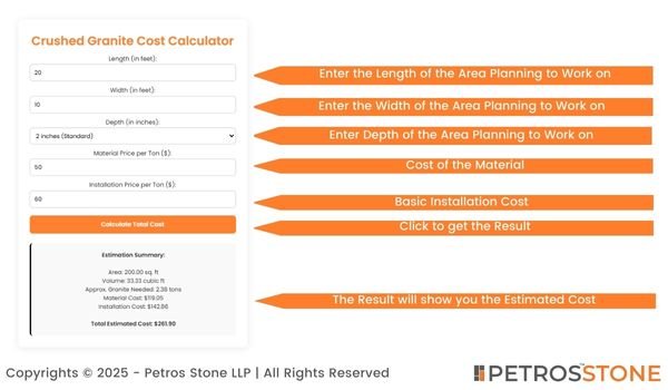 Crushed Granite Cost Calculator Pathways and Walkways