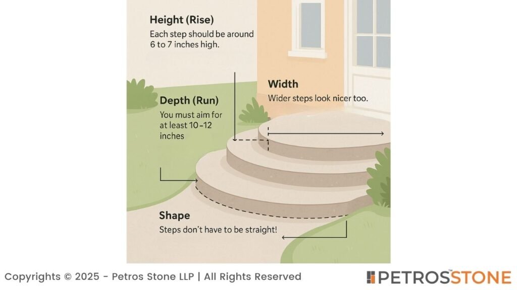 Standard Outdoor Step and Riser Size