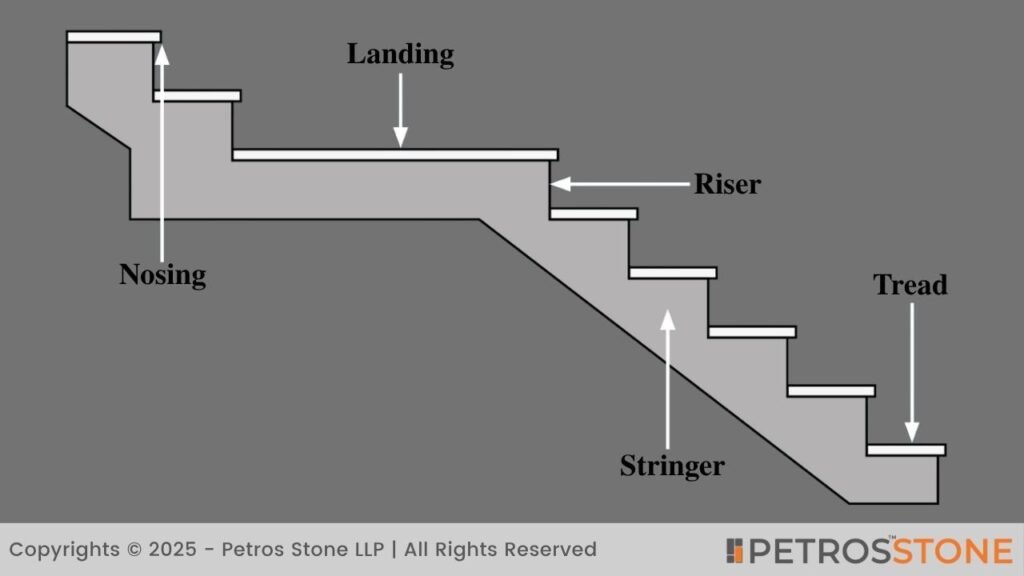 Parts of Staircase