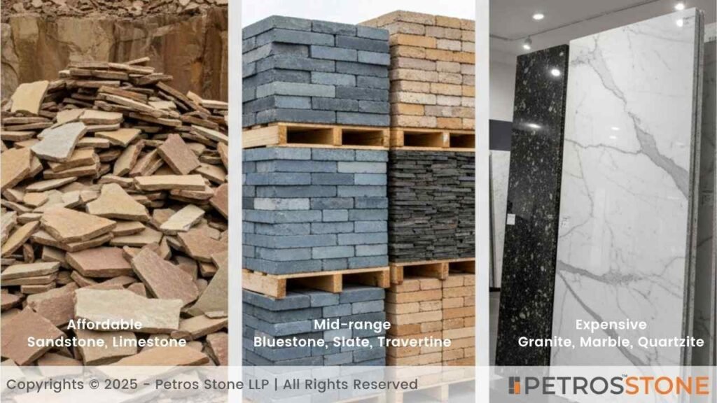 Pricing & Availability Flagstone