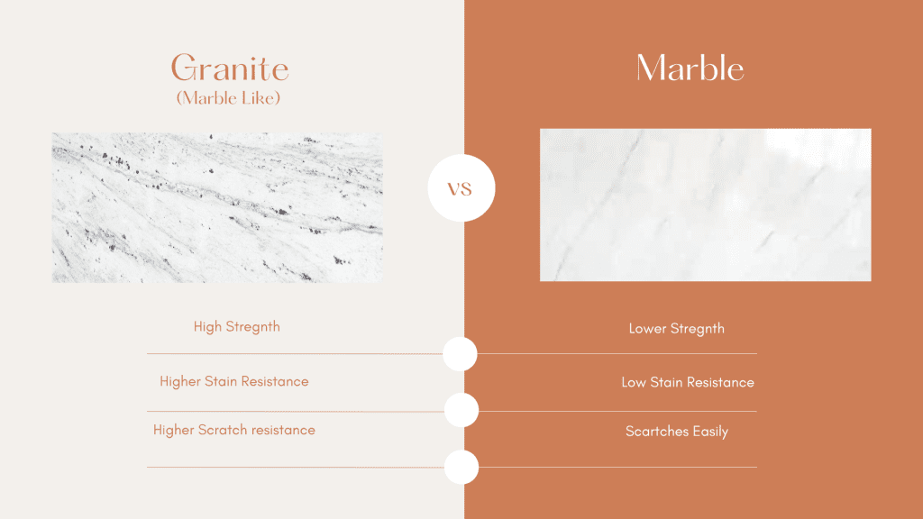 Granite Vs Marble