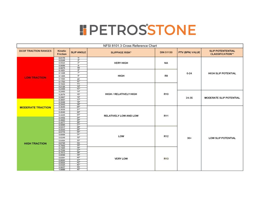 Slip-Resistance-Chart_pages-to-jpg-0001