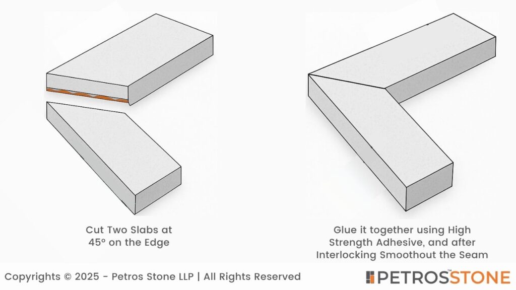How a Mitred Edge is Made