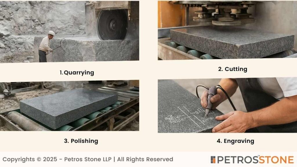 Monument Production Process