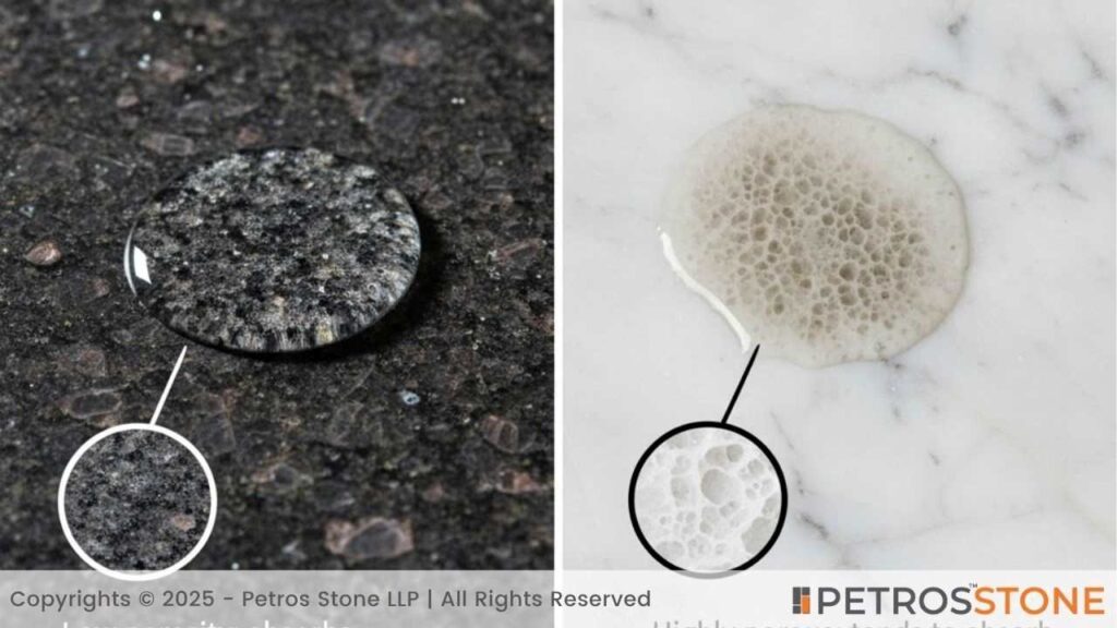 Porosity and Water Absorption
