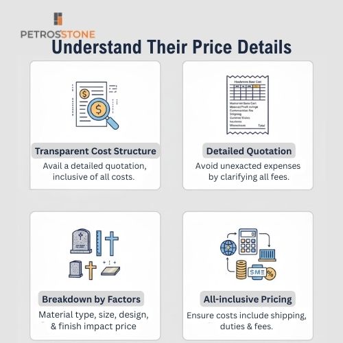Understand their Price details
