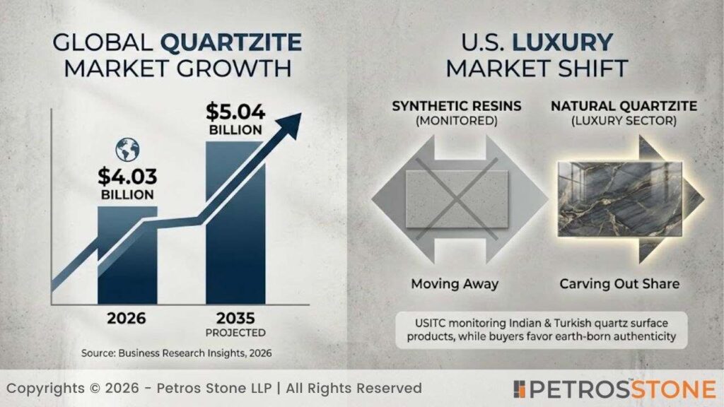 Quartzite - Key Market Position 2026