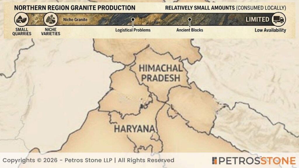 Northern India