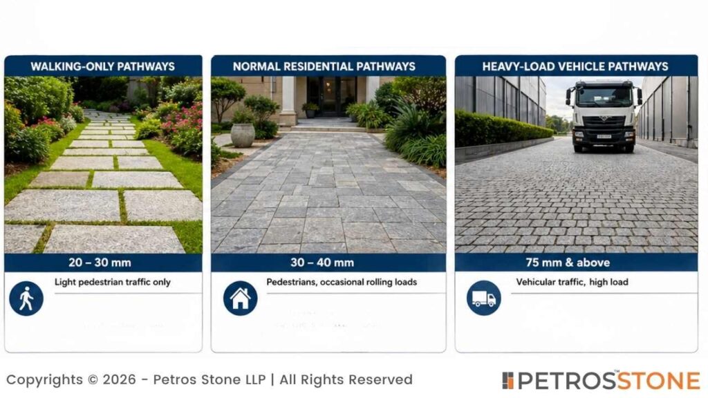 Granite Thickness Different Pathways