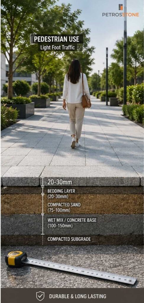 Pedestrian Use - Light Foot Traffic