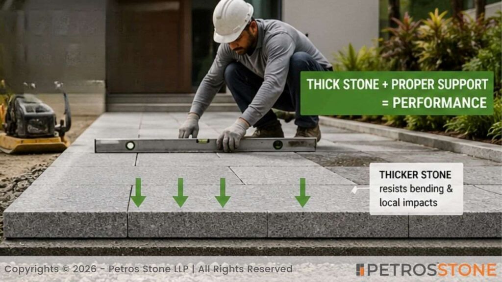 Why Granite Thickness Matters