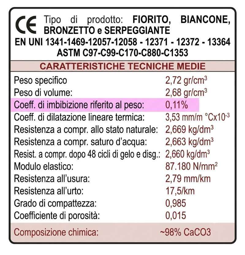 Serpeggiante specs.